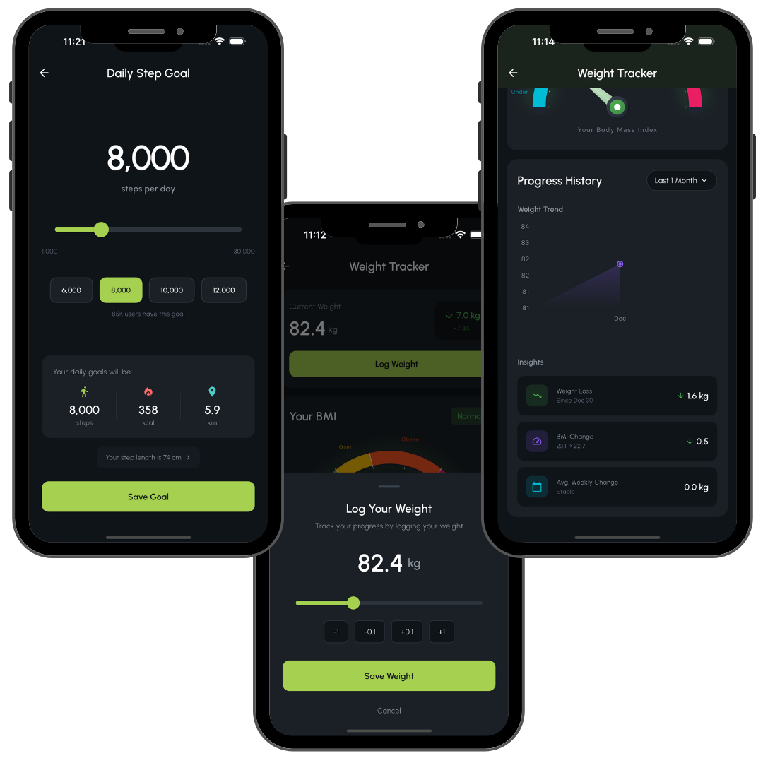 Weight logging screen showing weight loss tracking, BMI monitoring, and calorie burn progress chart